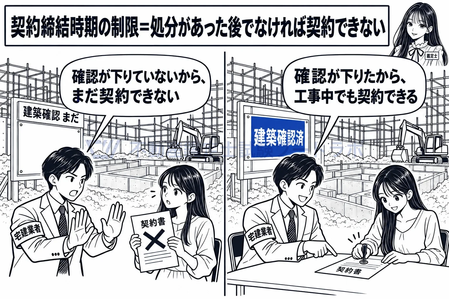 契約締結時期の制限の図解：工事中でも、建築確認が下りた後なら契約できる。