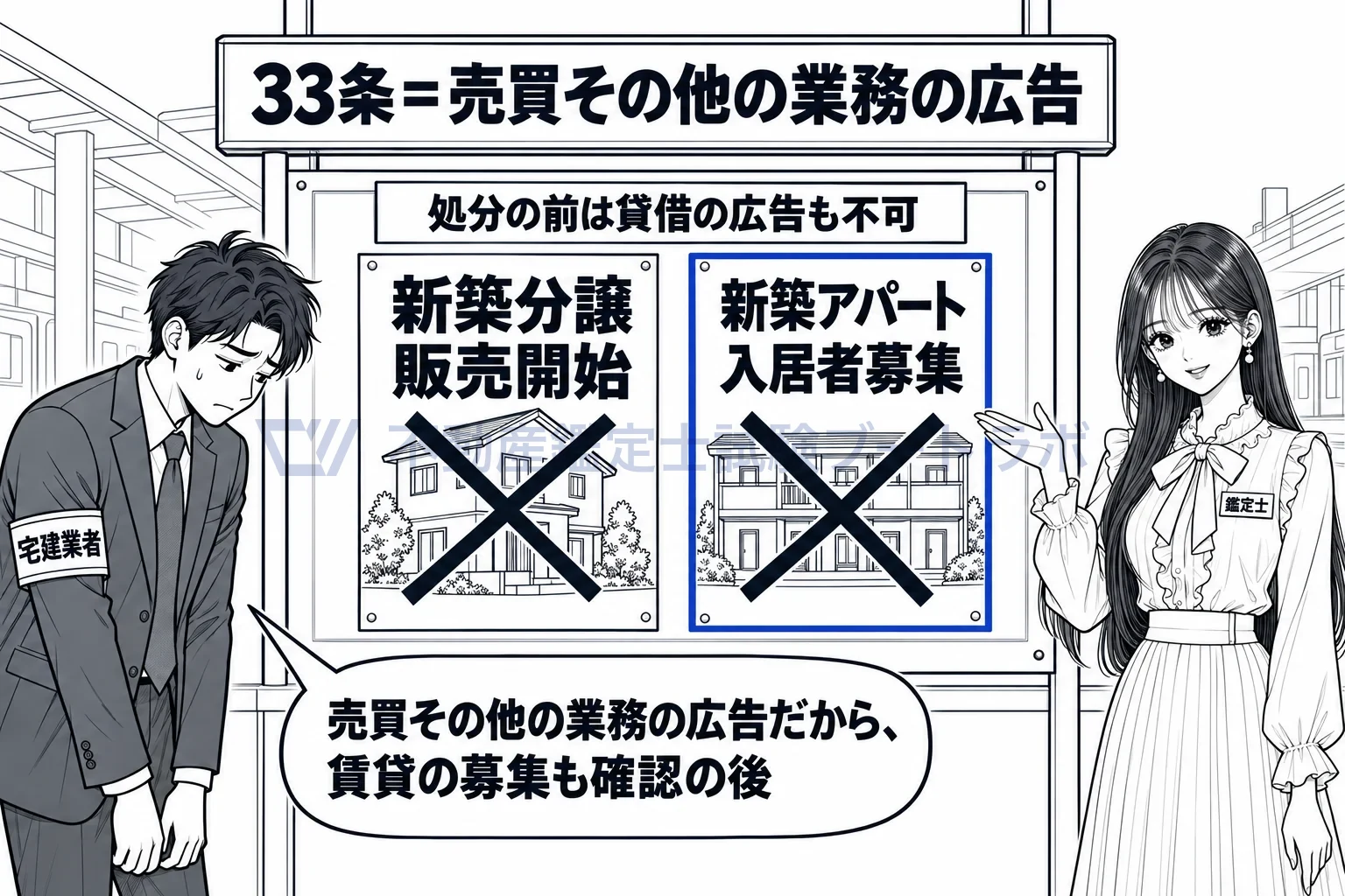 契約締結時期の制限の図解：広告は貸借の募集も処分の後。契約の制限より範囲が広い。