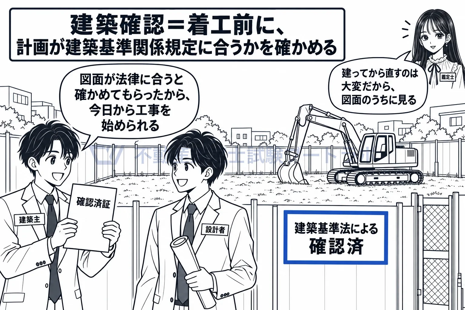 建築確認の図解:図面が法律に合うと確かめてから、工事を始める。