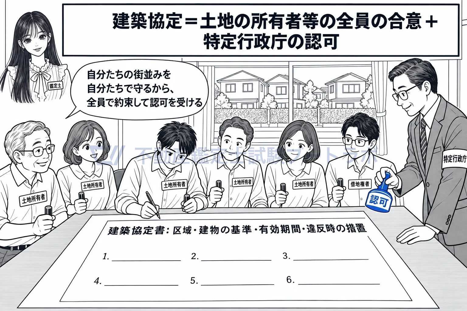 建築協定の図解：住民全員で結んだ建て方の約束に、特定行政庁の認可で効力を持たせる。