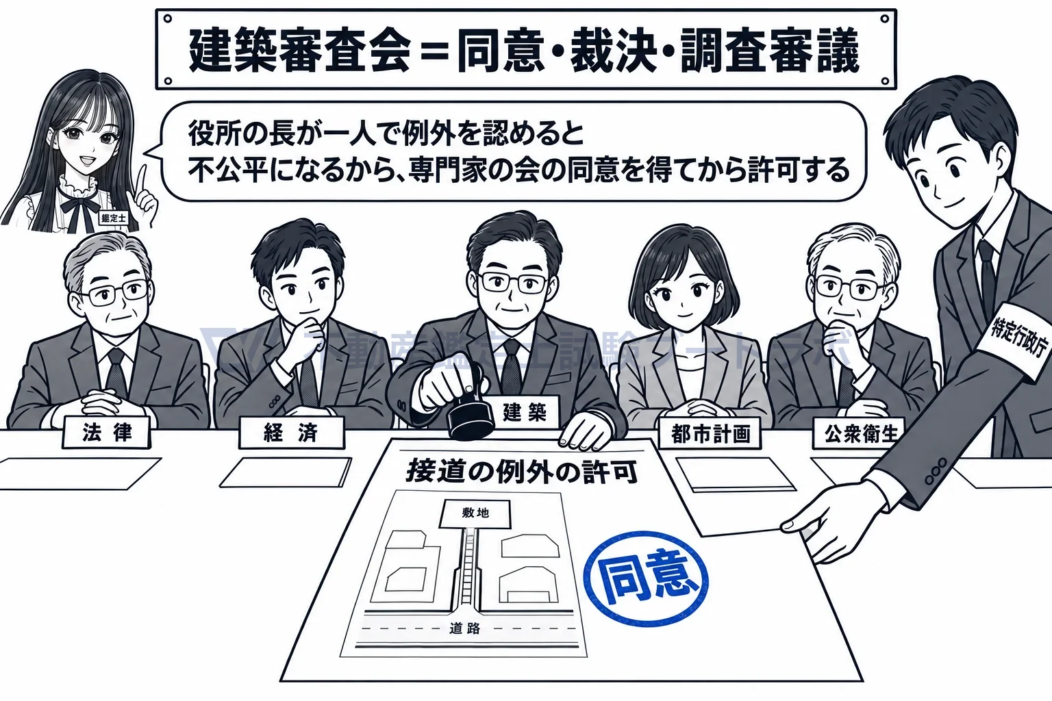 建築審査会の図解：役所の長が一人で例外を認めると不公平だから、専門家の会が同意する。