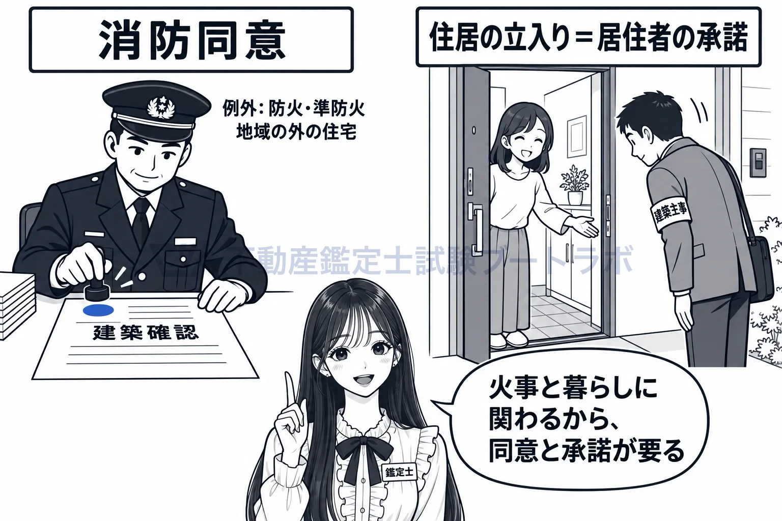 建築主事の図解:確認には消防の同意、住居の立入りには居住者の承諾。