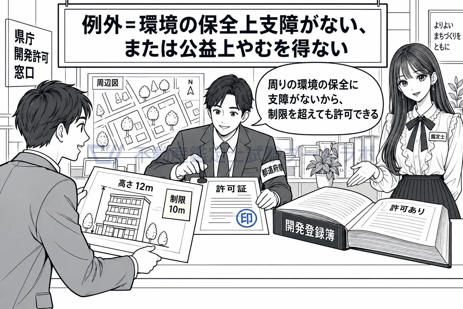 建築物の建蔽率等の指定の図解：制限を超えるには、環境の保全上支障がないと知事が認めた許可が要る。
