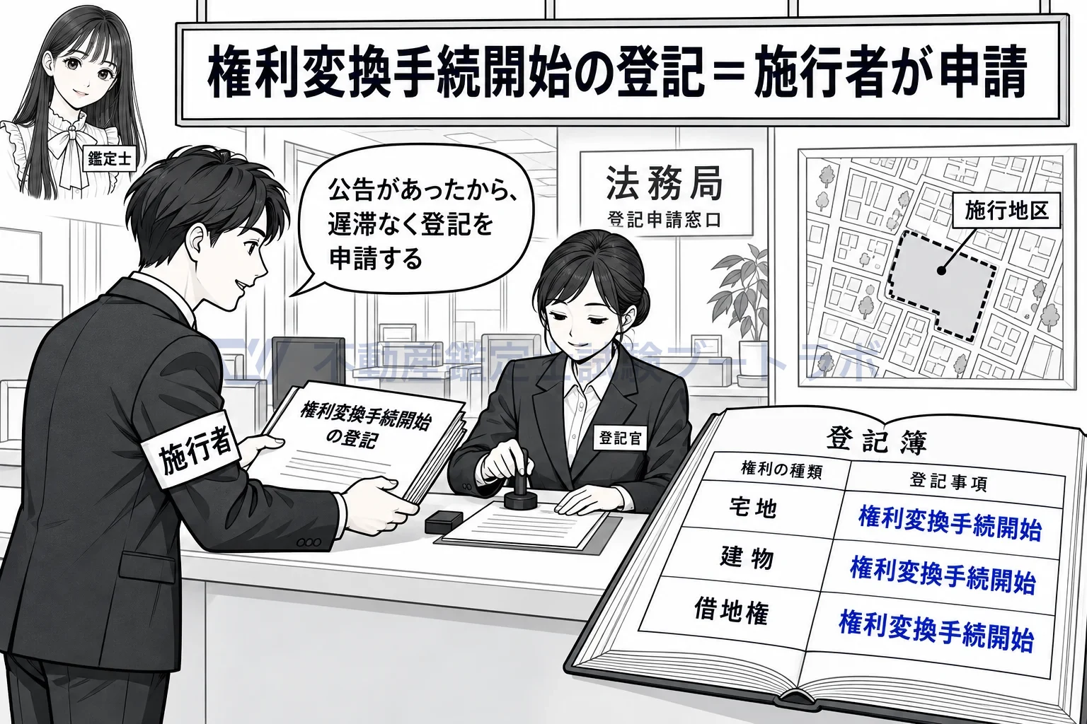 権利変換手続開始の登記の図解:事業計画の公告があったら、施行者が地区内の土地に登記を付ける。