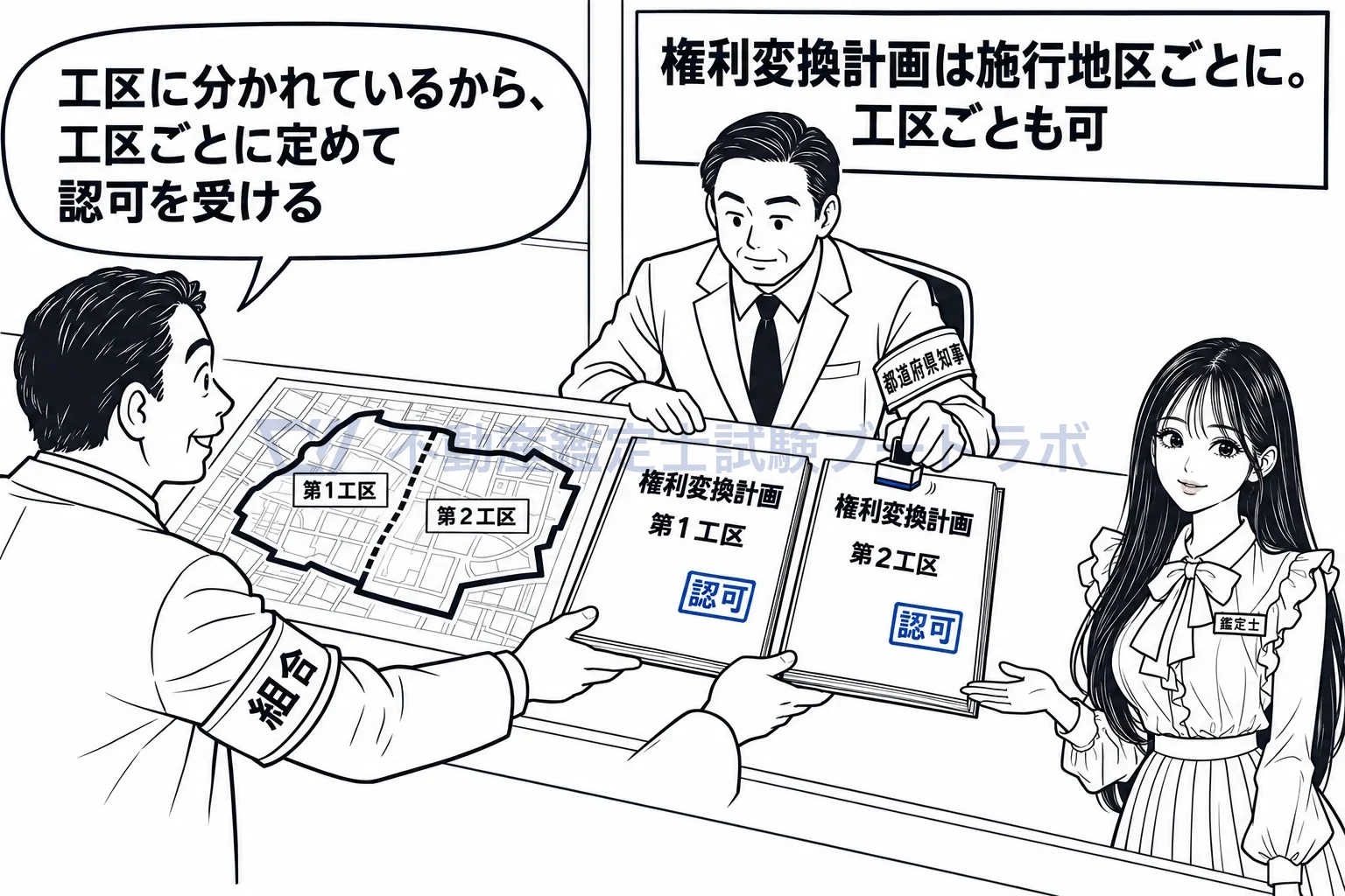 権利変換計画の図解:単位は施行地区。工区に分かれていれば工区ごとでもよい。