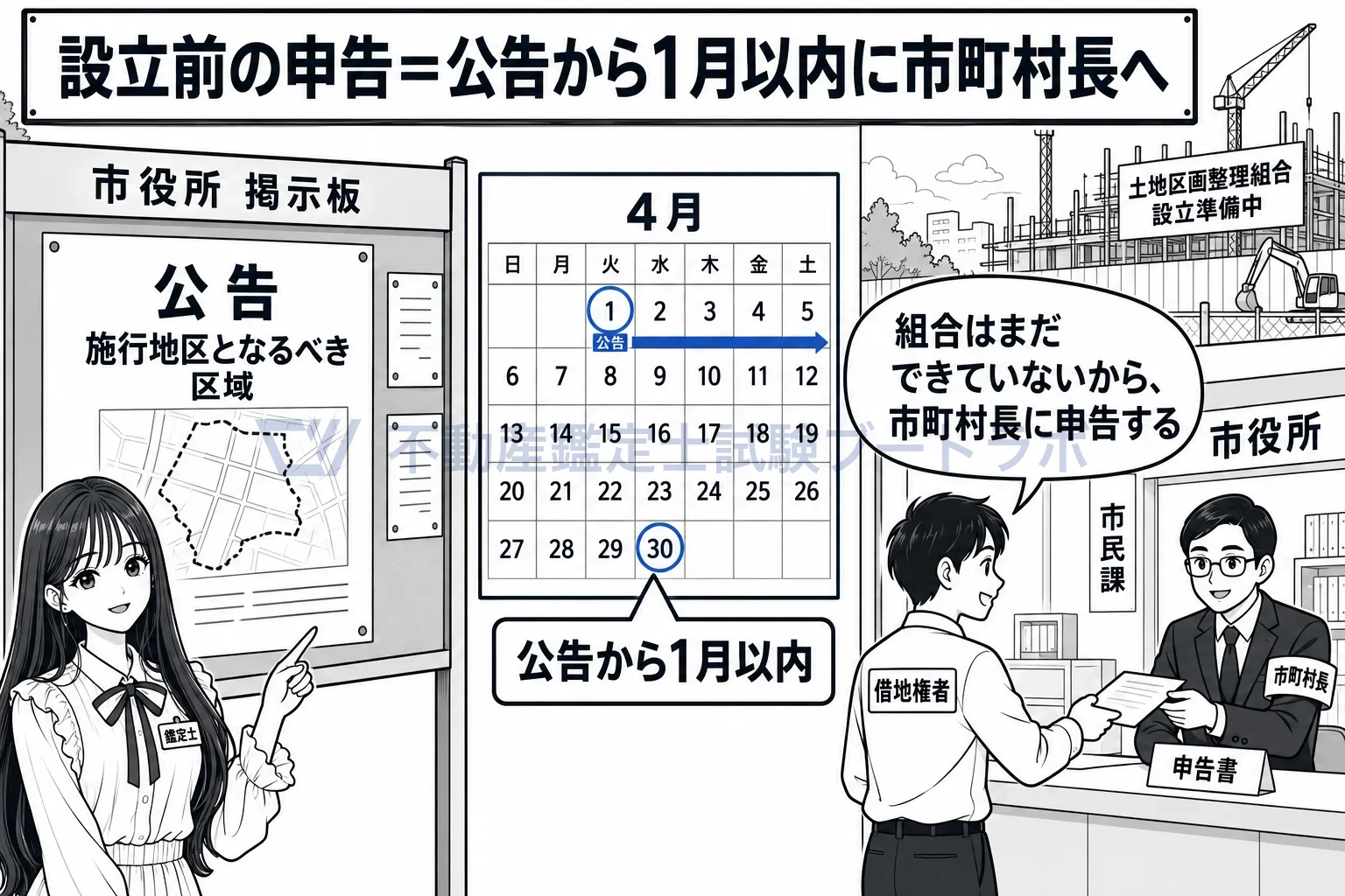 権利の申告の図解：組合がまだ無いから、公告から1月以内に市町村長へ。