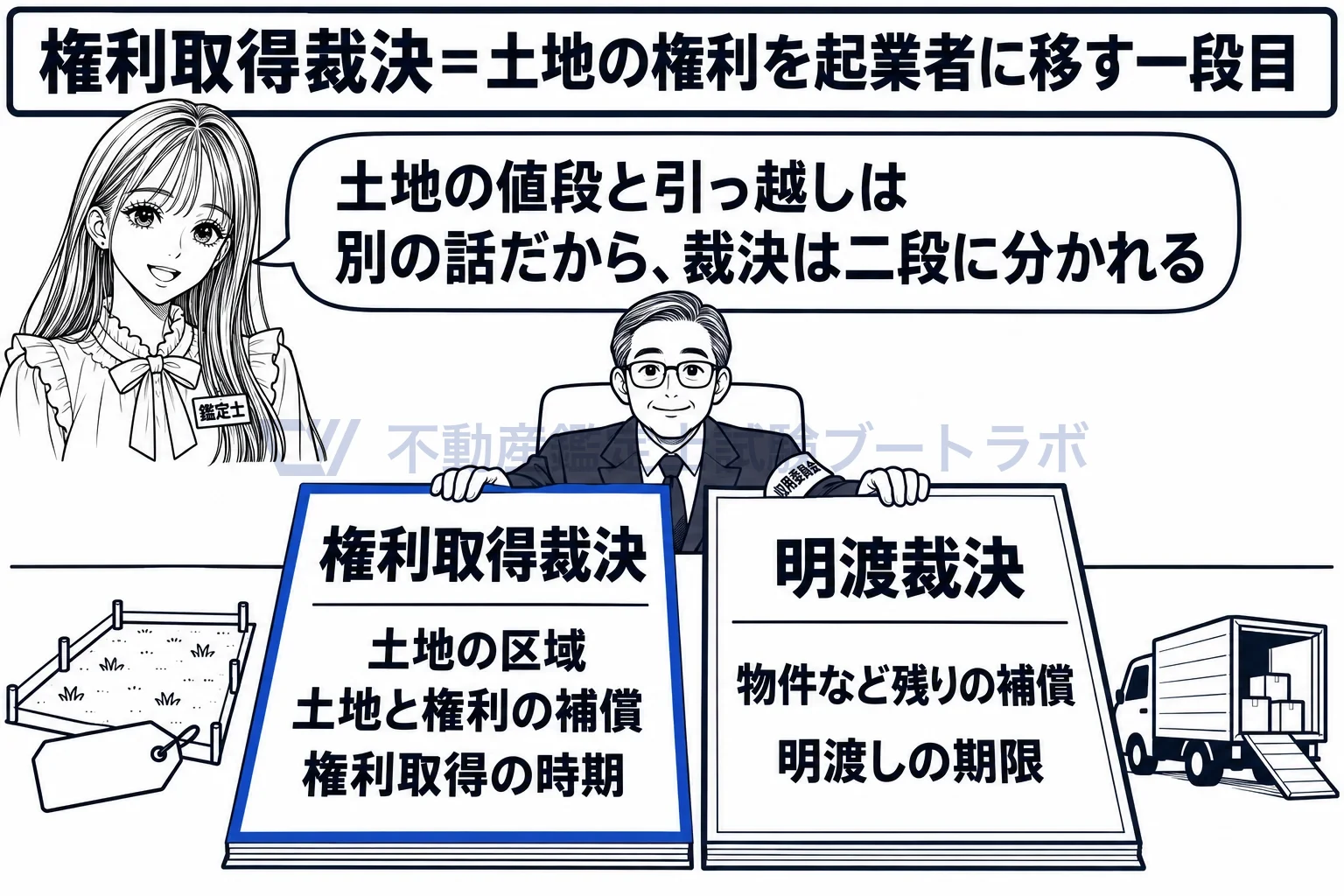 権利取得裁決の図解：土地の値段の話は権利取得裁決、引っ越しの話は明渡裁決。