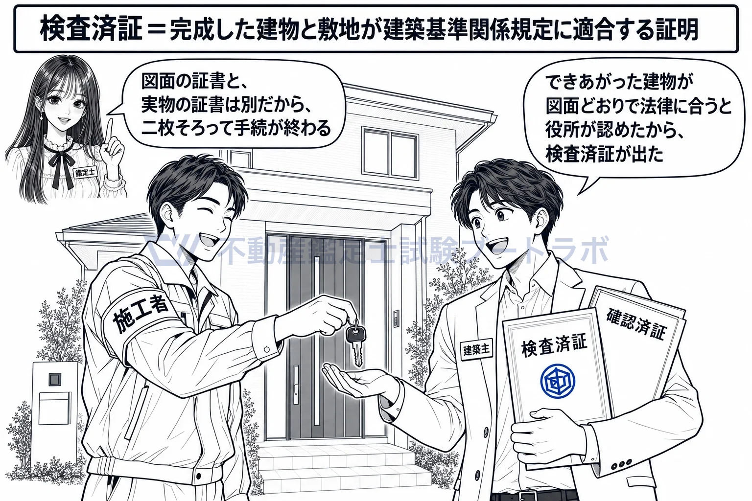 検査済証の図解：図面の証書が確認済証、できあがった建物の証書が検査済証。