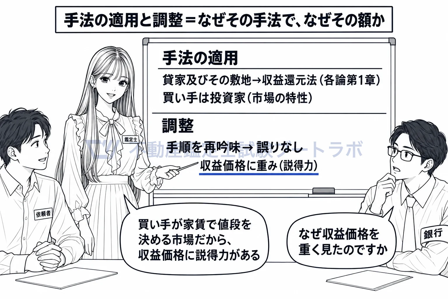 鑑定評価額の決定の理由の要旨の図解:なぜその手法で、なぜその額かを、依頼者にも第三者にも説明できるように書く。