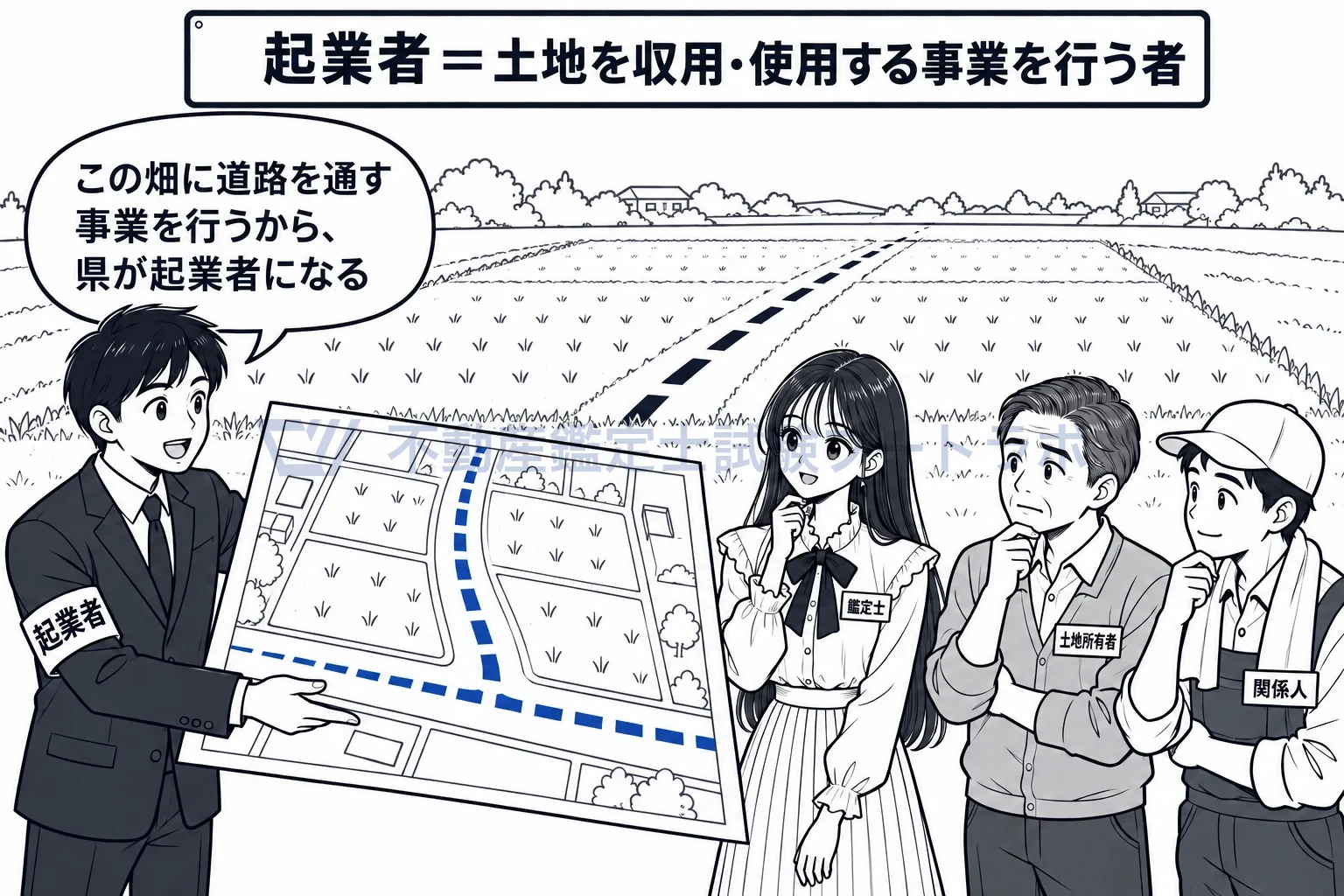 起業者の図解：畑に道路を通す事業を行う県が起業者。土地を取得する側の当事者。