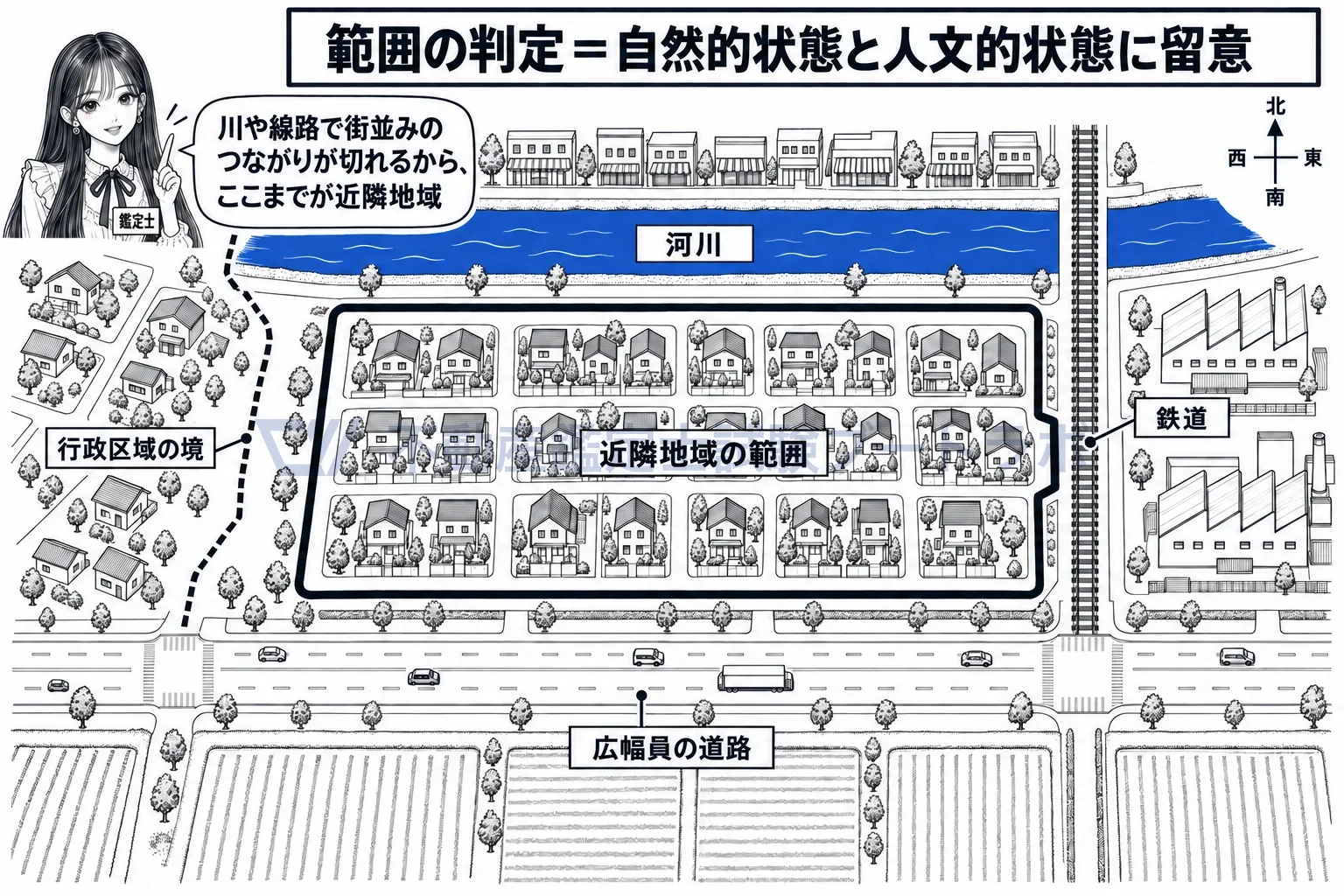 近隣地域の図解：川と線路と広い道路で街並みが途切れる。そこが近隣地域の境。