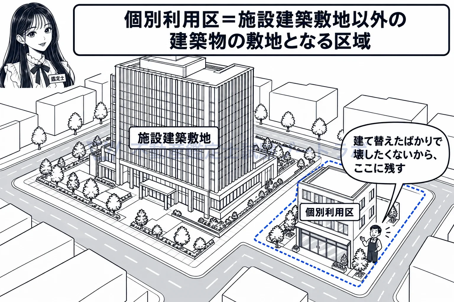 個別利用区の図解：ビルの敷地とは別に、残す建物のための区域を取っておく。