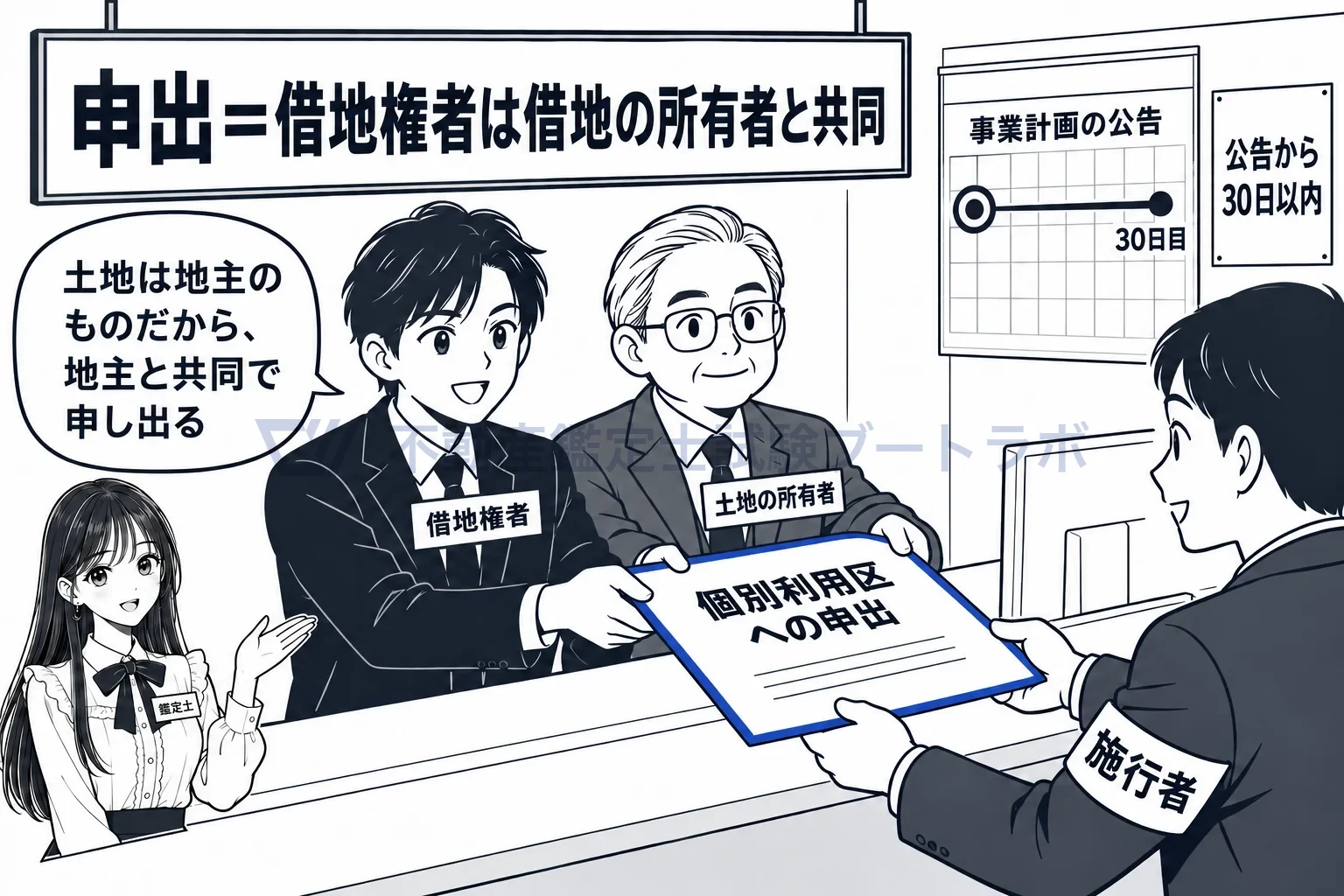 個別利用区の図解：申出は公告から30日以内、借地権者は地主と一緒に。