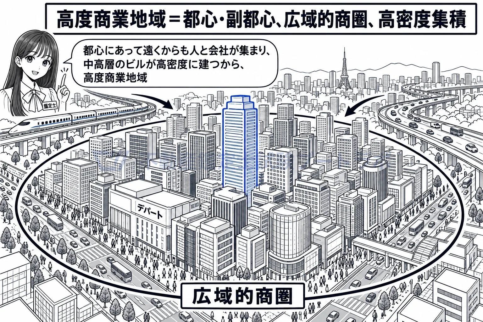 高度商業地域の図解：遠くからも人と会社を集める都心のビル街が、高度商業地域。