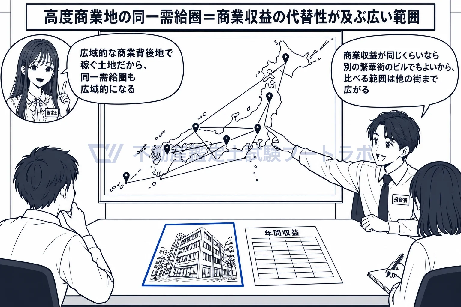 高度商業地の図解:同じくらい稼げるなら別の繁華街でもよいから、比べる範囲は広い。