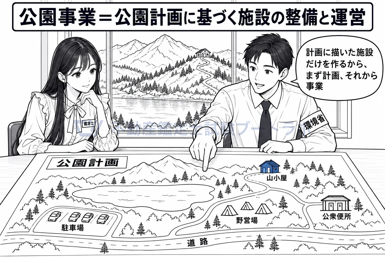 公園事業の図解：公園計画に描いた施設だけを、公園事業として作り運営する。