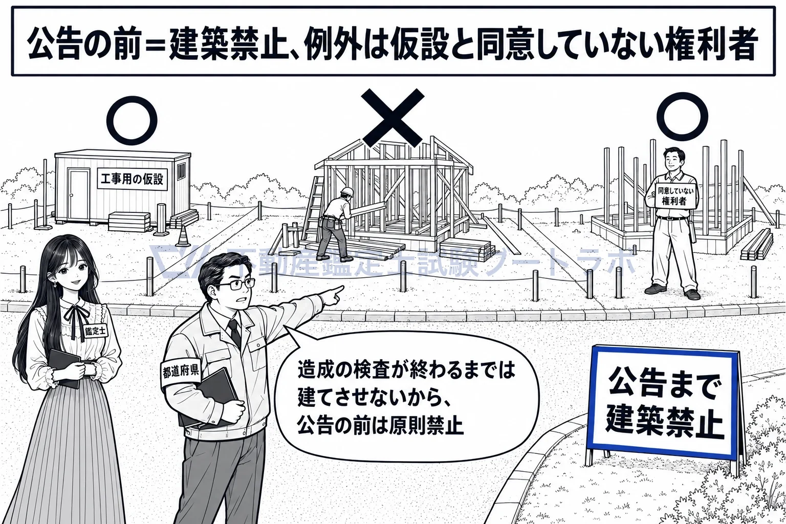 工事完了の公告の図解：公告の前に建ててよいのは、工事用の仮設と、同意していない権利者だけ。