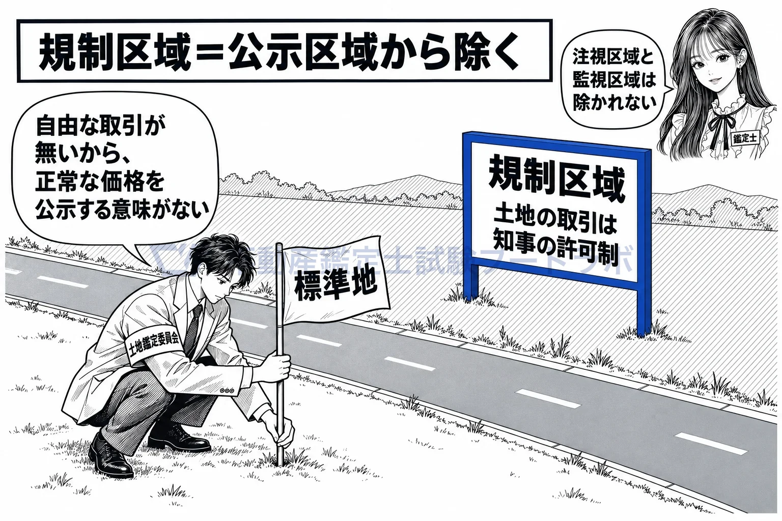 公示区域の図解：規制区域では取引が許可制で自由な取引が無いから、標準地を置かない。