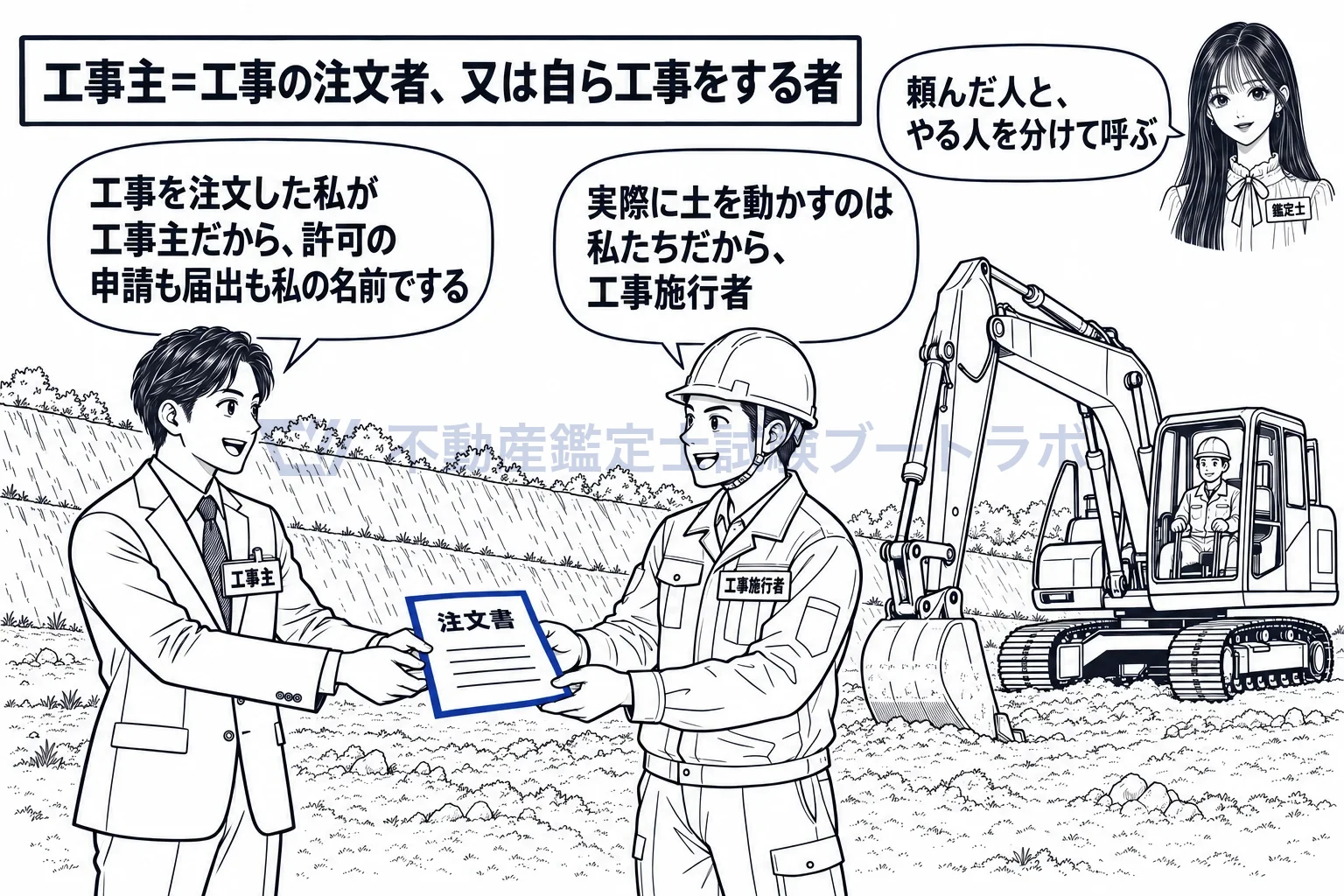 工事主の図解:工事を注文した人が工事主、重機を動かす人が工事施行者。