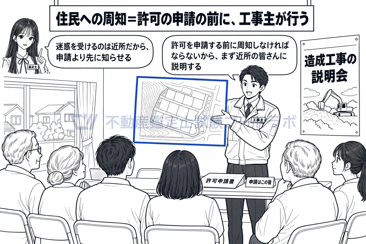 工事主の図解:許可の申請の前に、工事主が周辺の住民へ工事の内容を周知する。