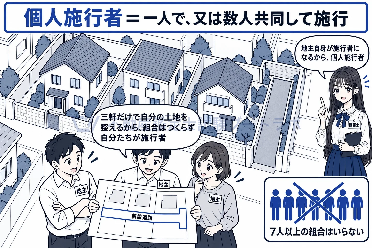 個人施行者の図解：数軒の地主が自分の宅地を整えるなら、組合をつくらず個人施行。