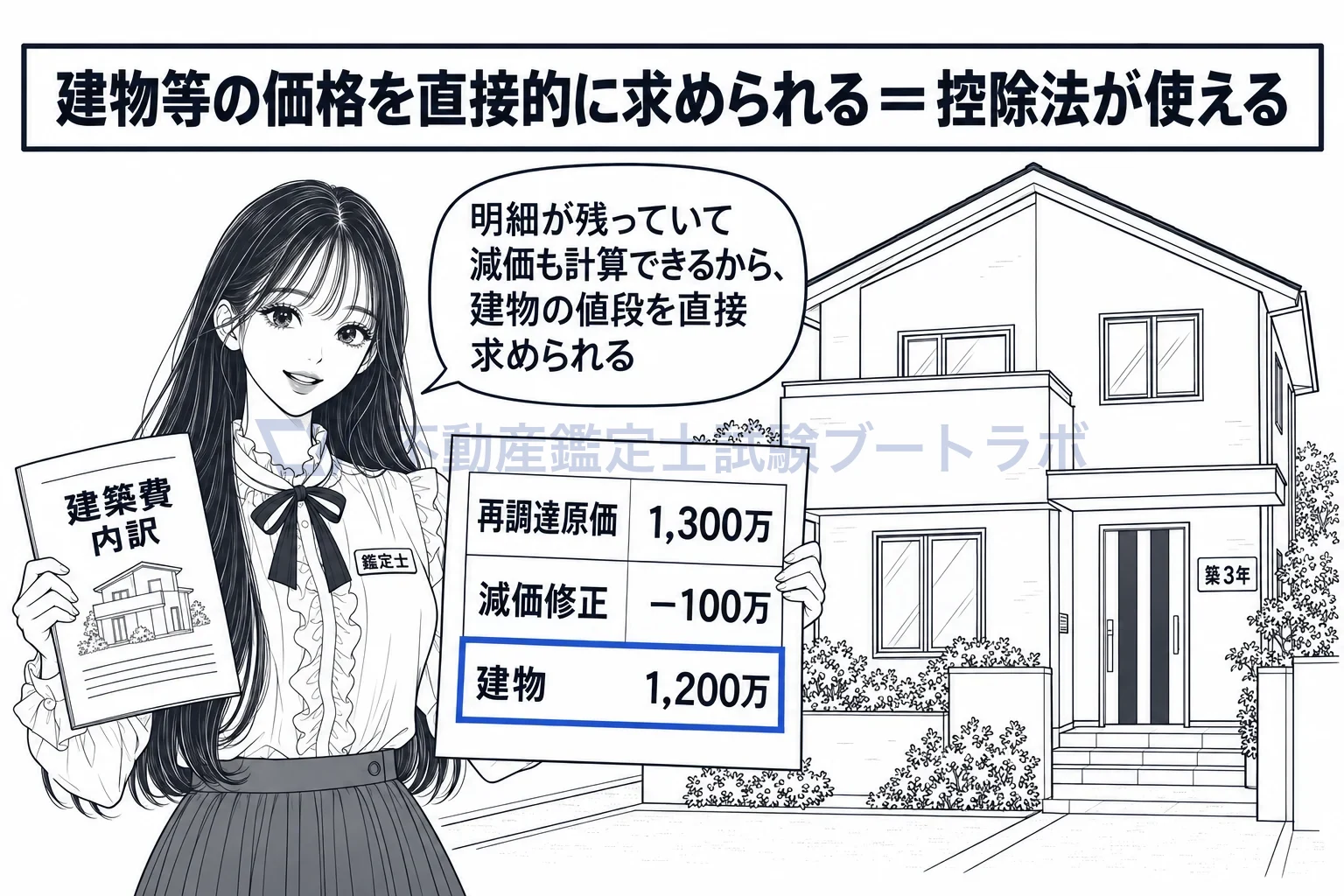 控除法の図解：明細が残り減価も計算できる建物なら、建物等の価格を直接求められる。