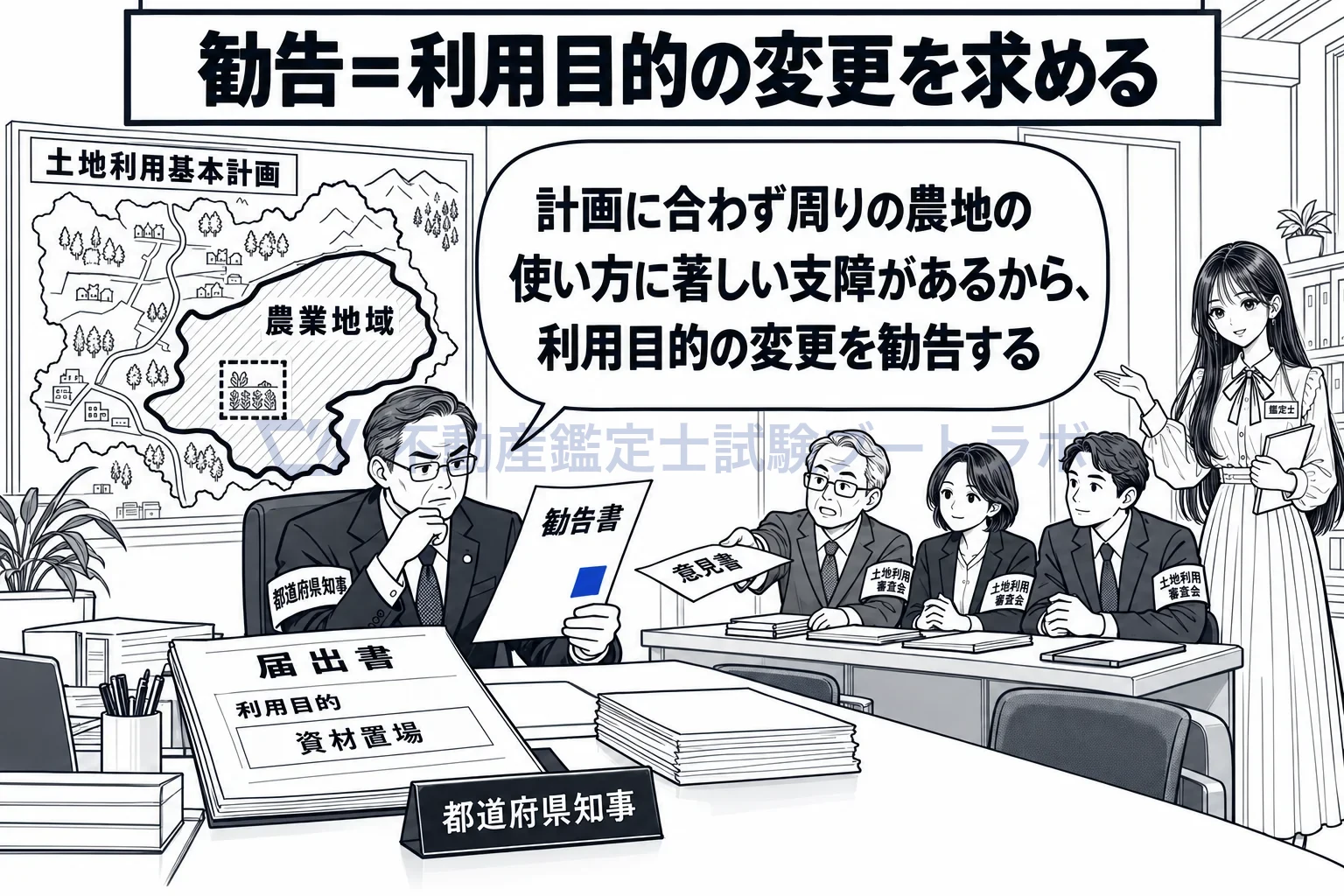 勧告の図解：計画に合わない使い方には、審査会の意見を聴いて勧告。