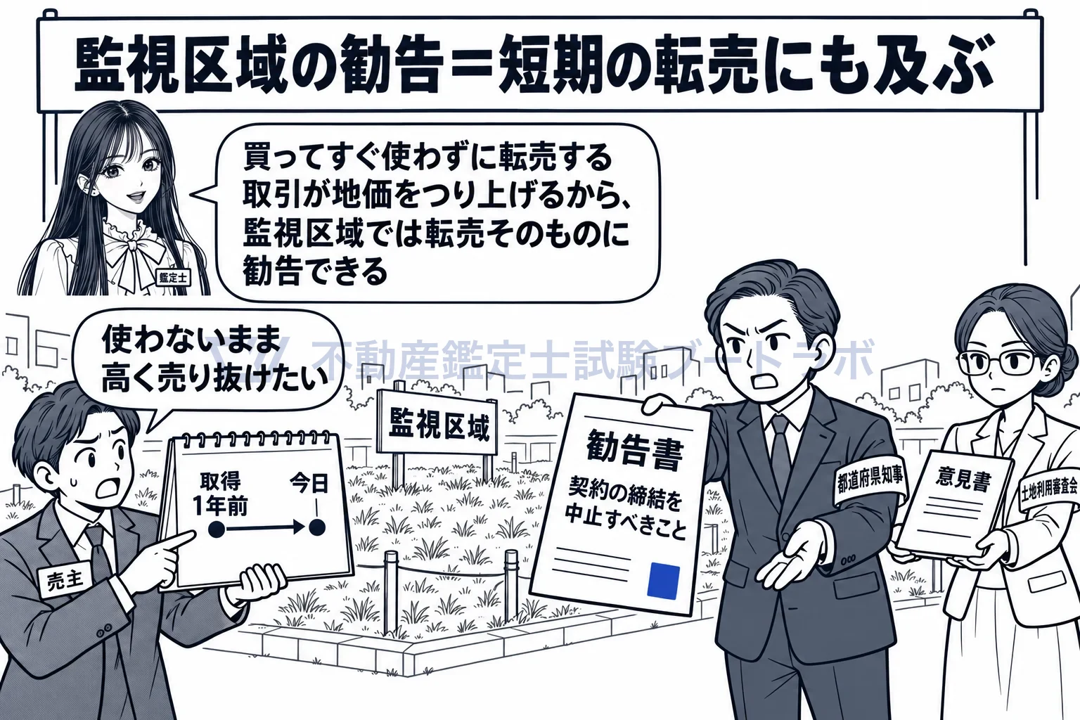 監視区域の図解:使わずにすぐ転売する取引には、契約の中止を勧告できる。