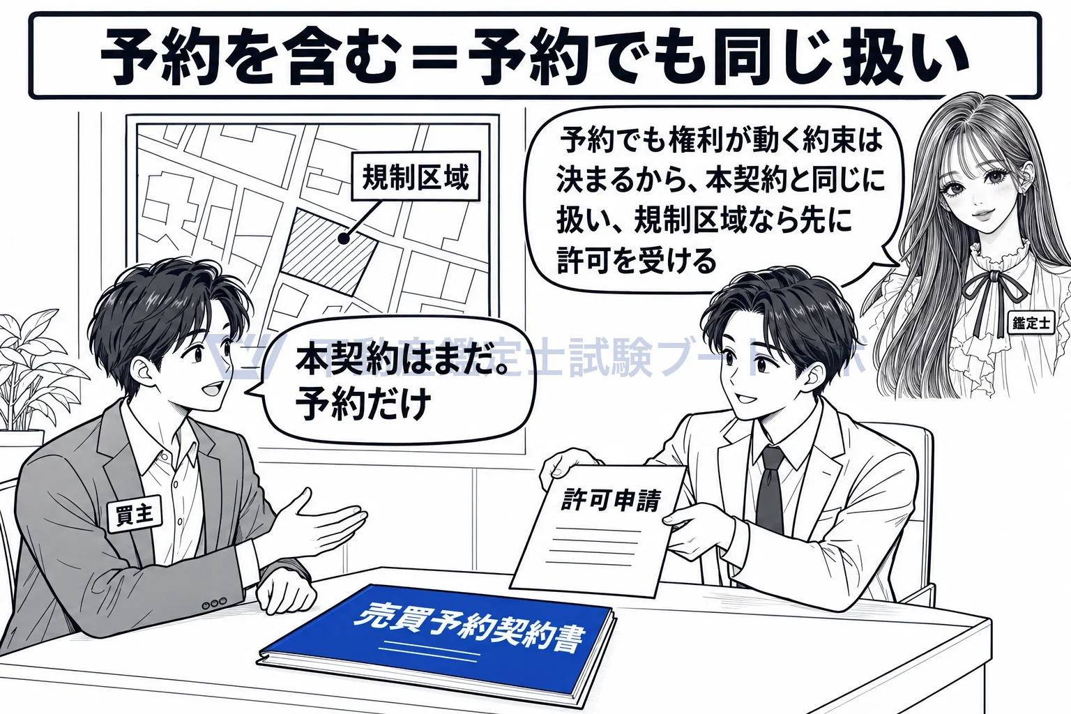 土地売買等の契約の図解:予約でも同じ扱い。規制区域なら先に許可。