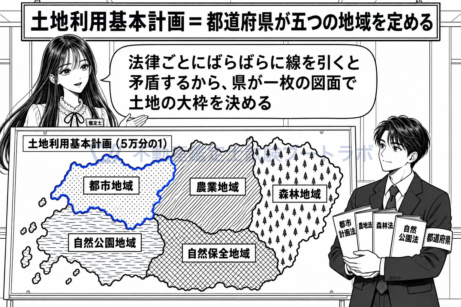 土地利用基本計画の図解:県が一枚の地図で、五つの地域の大枠を決める。