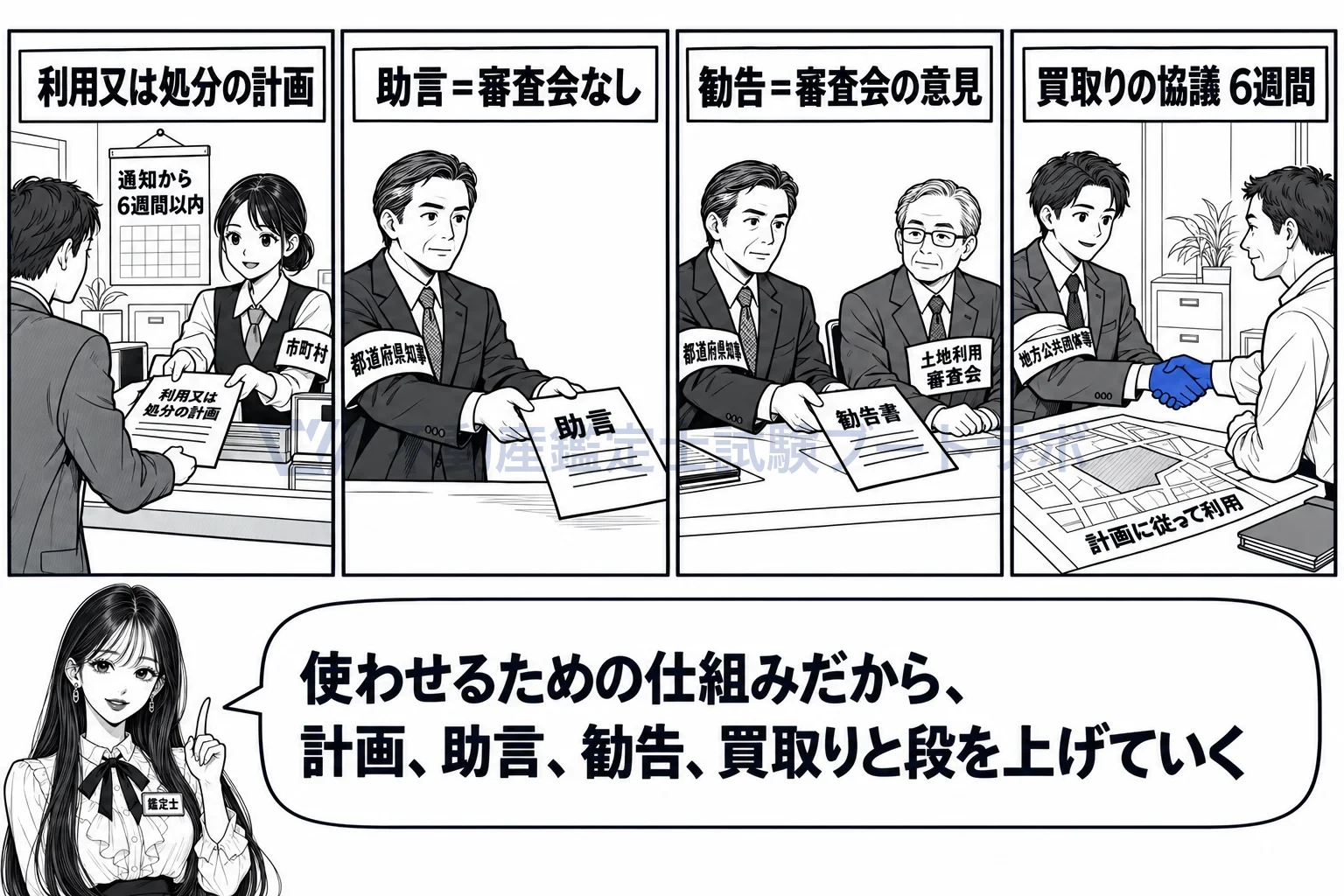 遊休土地の図解:計画の届出から、助言、勧告、買取りの協議へ。
