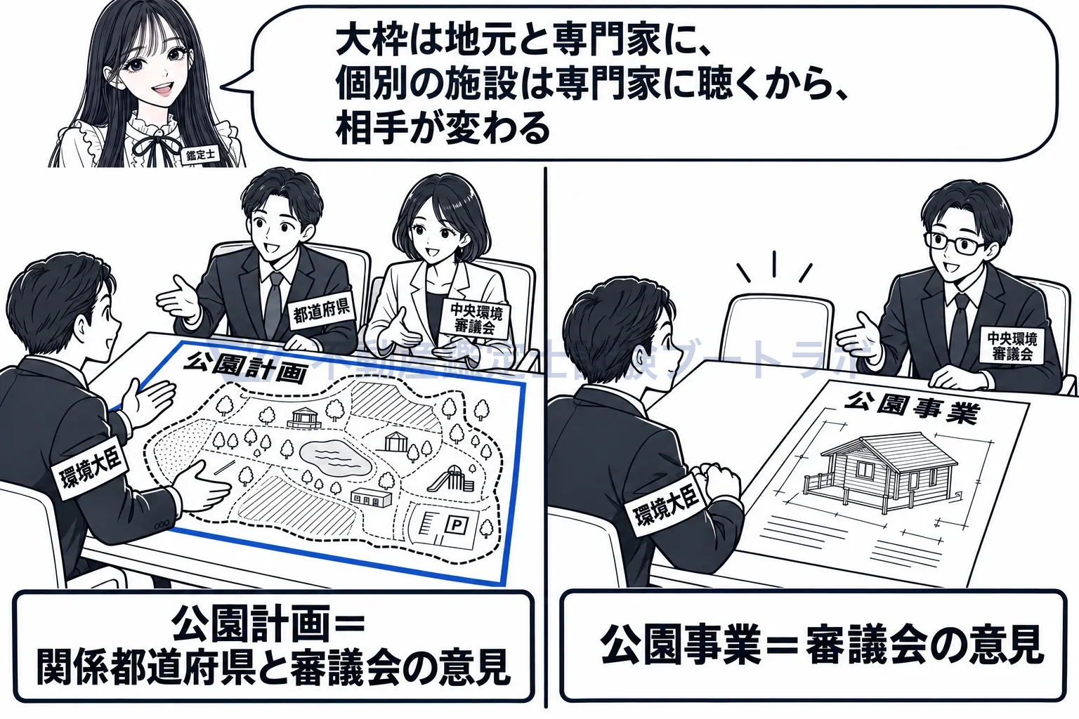 国立公園の図解：大枠の公園計画は地元と専門家に、個別の公園事業は専門家に聴く。