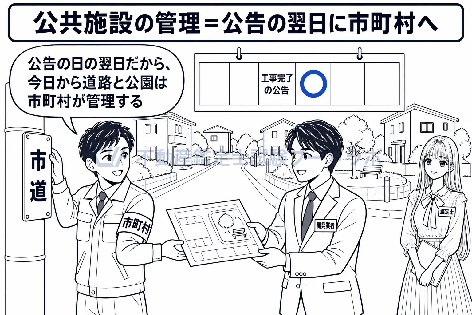開発行為等により設置された公共施設の管理の図解：公告の日の翌日から、分譲地の道路や公園は市町村の管理になる。