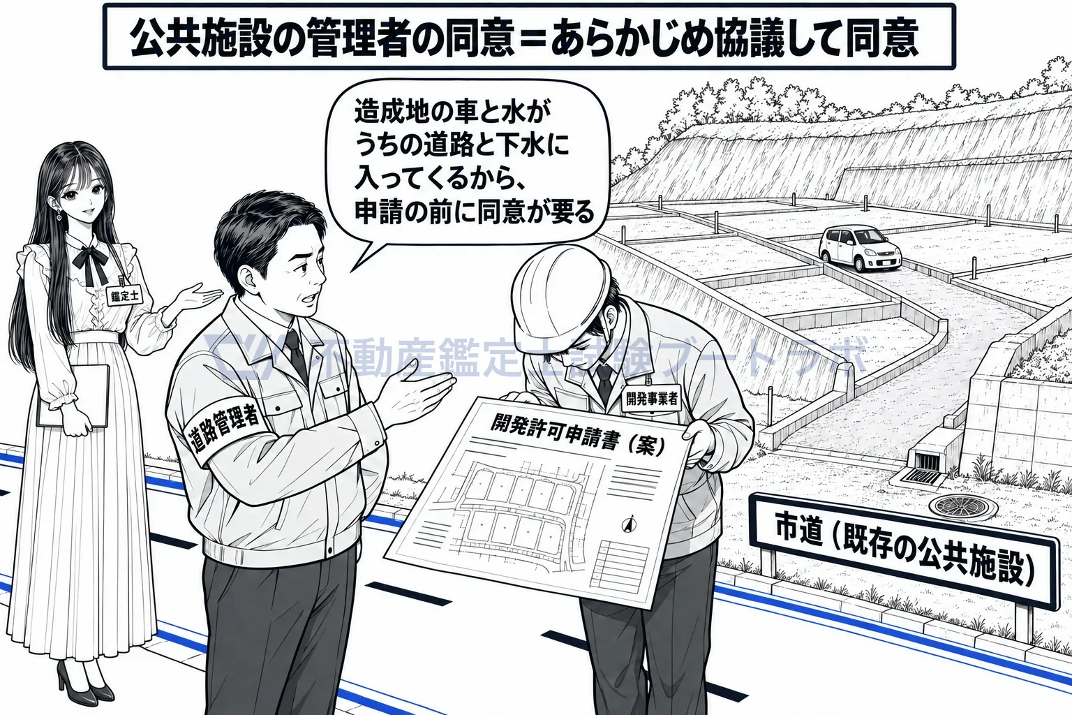 公共施設の管理者の同意の図解：造成地がつながる市道の管理者から、申請の前に同意をもらう。