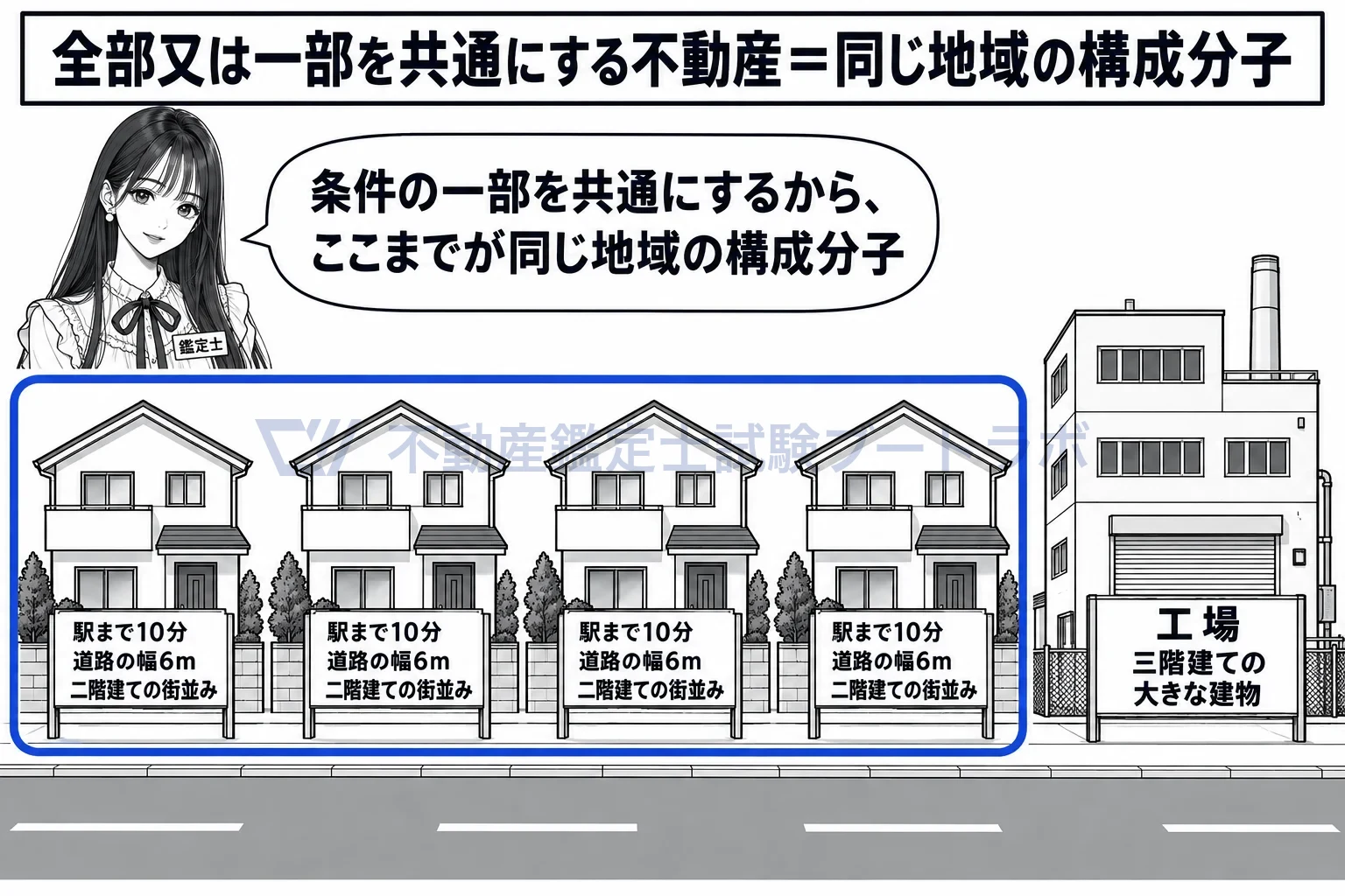 構成分子の図解:駅も道路も街並みも分け合う家々が、同じ地域の構成分子。