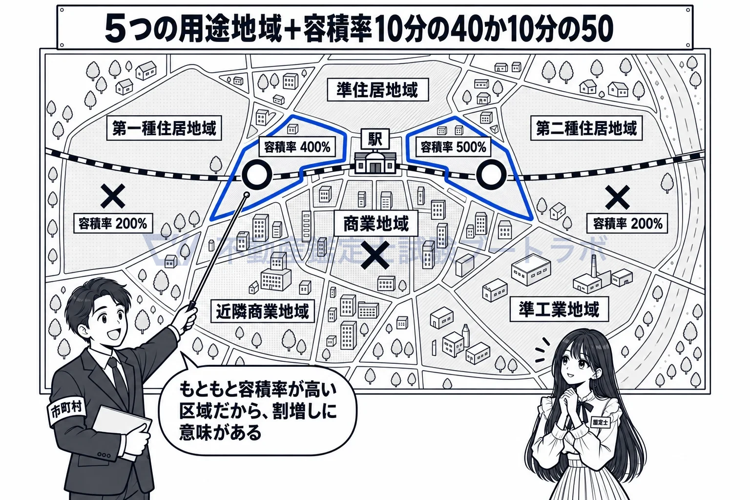 高層住居誘導地区の図解:5つの用途地域のうち、容積率が10分の40か10分の50と定められた区域だけ。