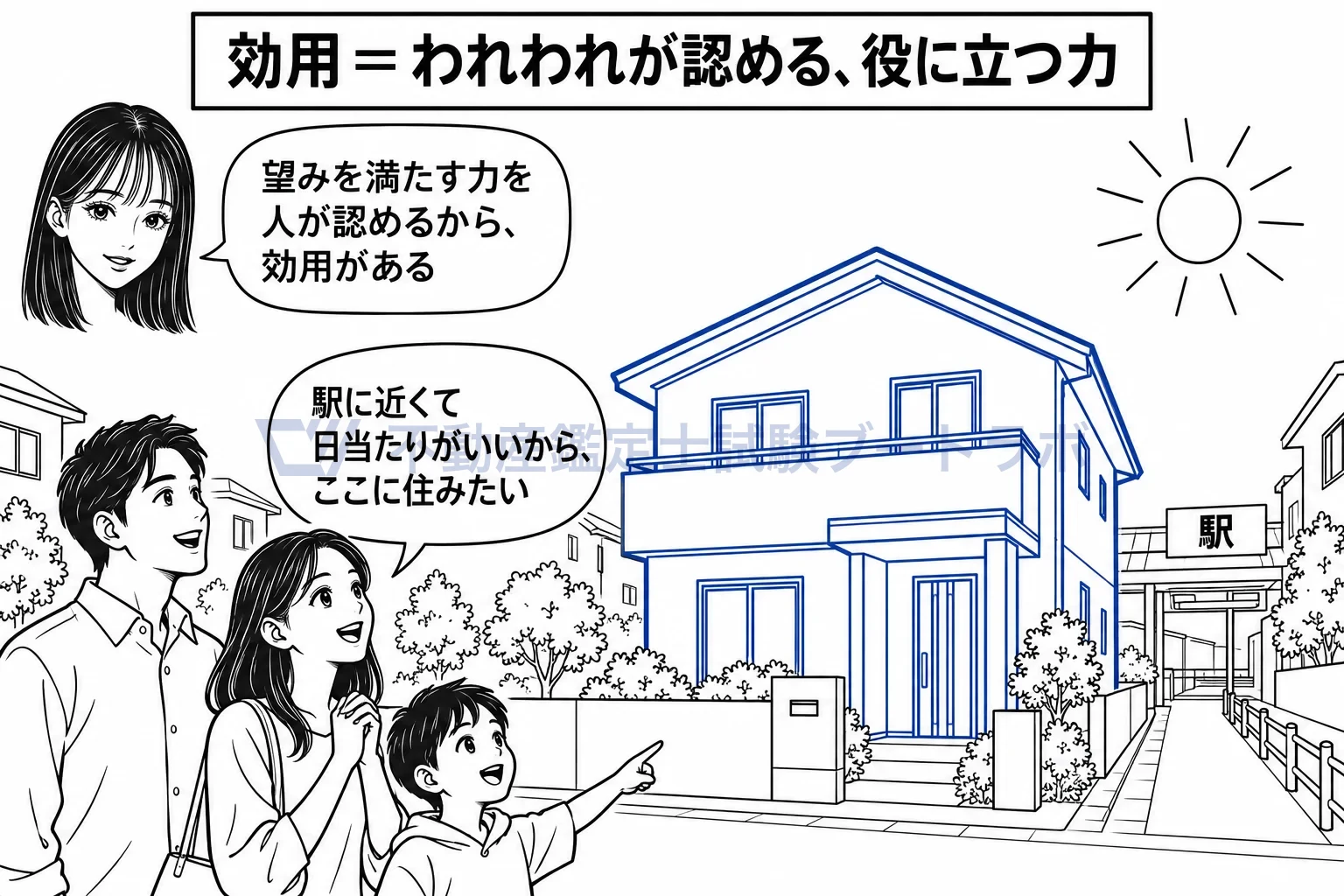 効用の図解：住みたいという望みを満たす力を人が認めるから、効用がある。