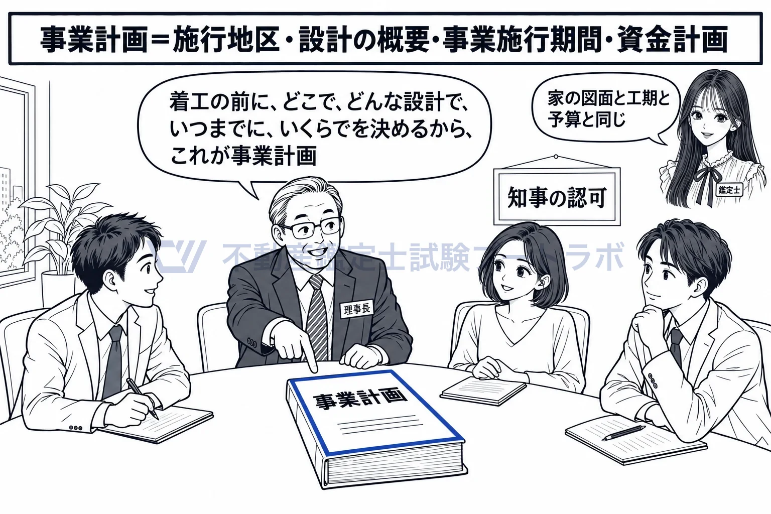 事業計画の図解:どこで、どんな設計で、いつまでに、いくらで。事業の始めに決める設計書。