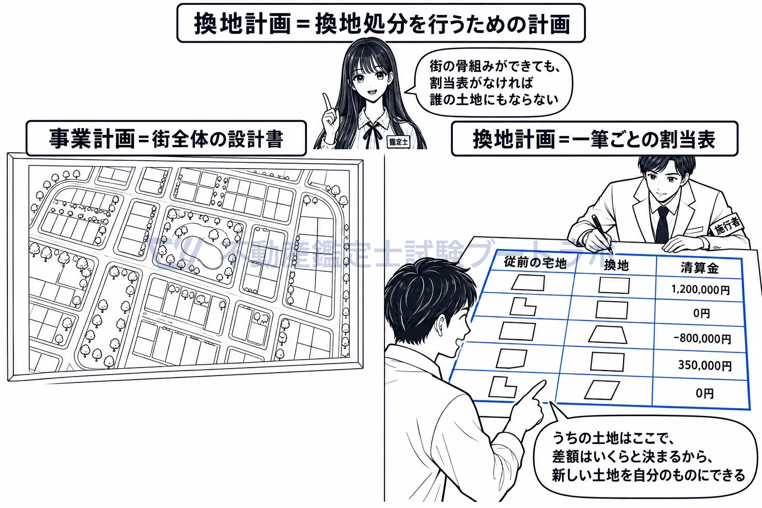 換地計画の図解:事業計画が街の設計書なら、換地計画は一筆ごとの割当表。