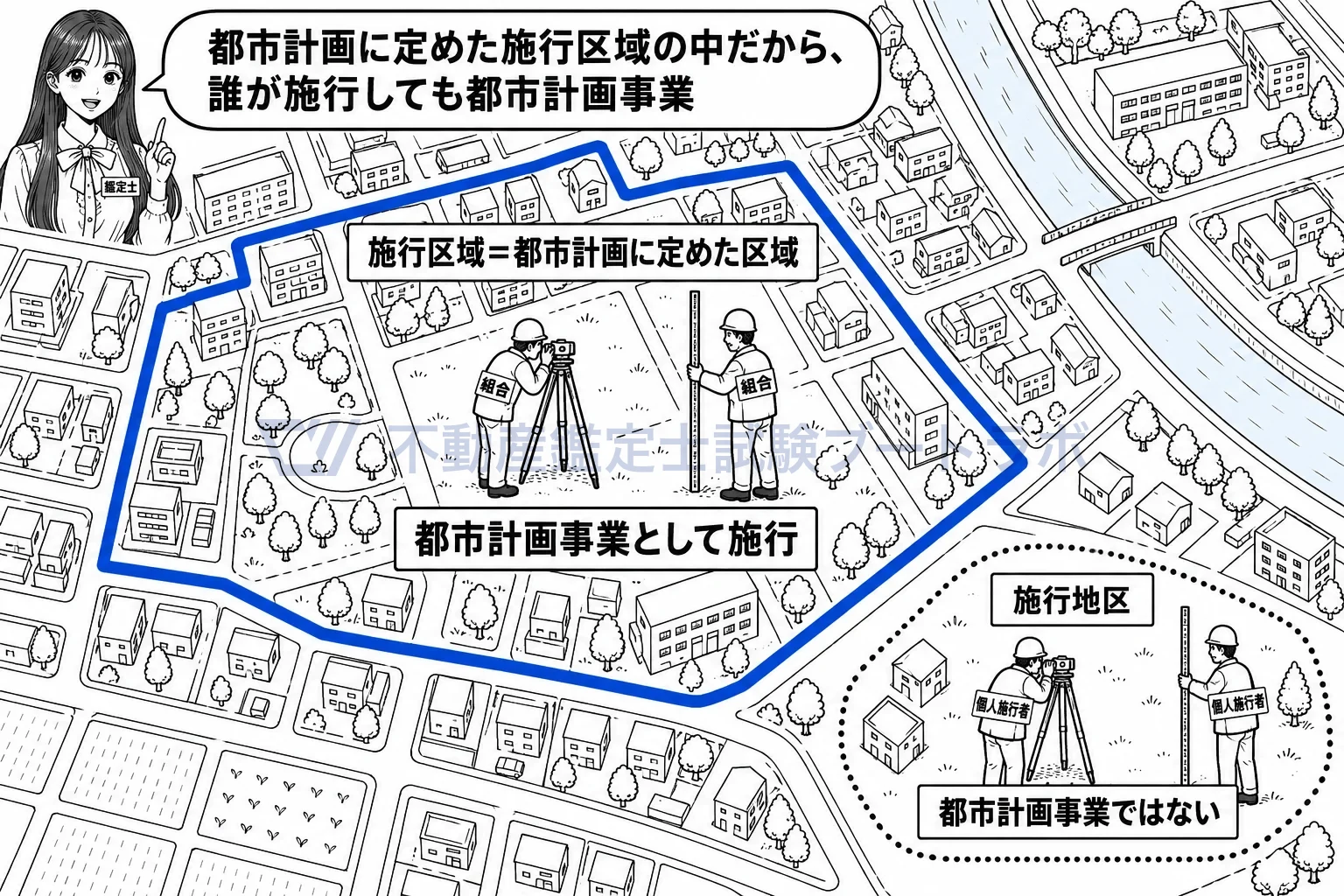 土地区画整理事業の図解：都市計画に定めた施行区域の中なら、都市計画事業になる。