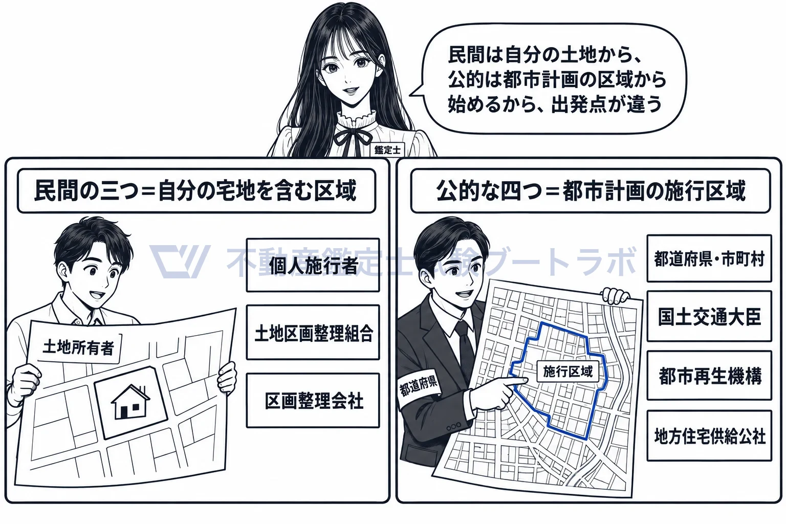施行者の図解：民間は自分の宅地から、公的は都市計画の施行区域から。