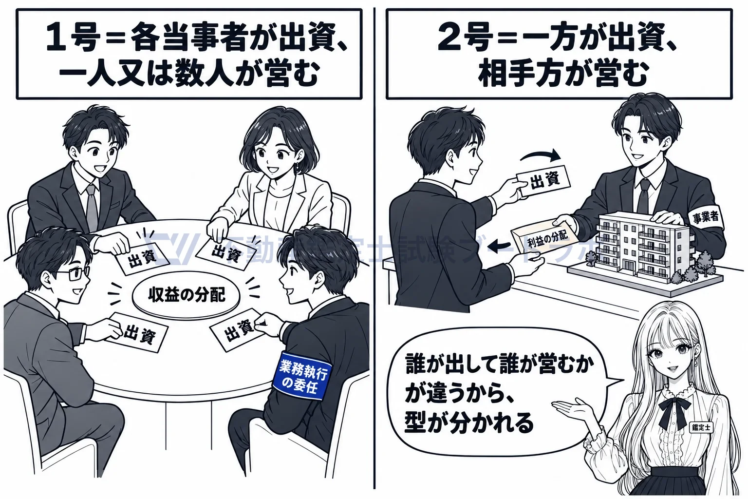 不動産特定共同事業契約の図解：みんなで出して一人が営むのが1号、一方が出して相手方が営むのが2号。
