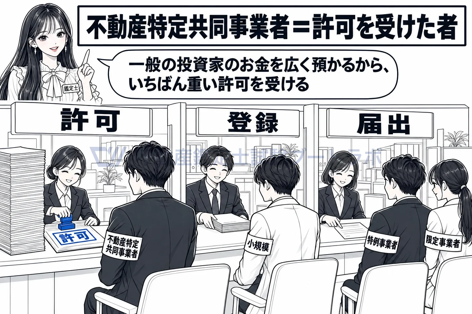 不動産特定共同事業者の図解:一般の投資家のお金を広く預かる事業者は許可。小規模は登録、特例と限定は届出。