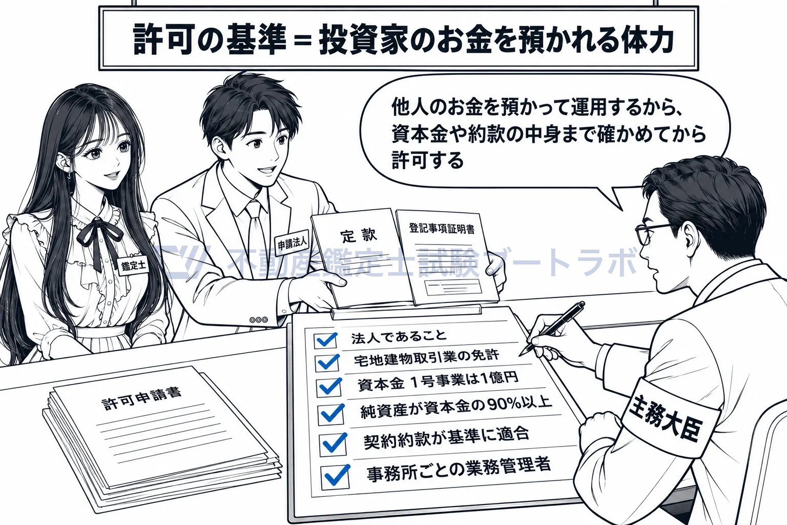 不動産特定共同事業者の図解:他人のお金を預かるから、資本金や約款まで確かめてから許可する。