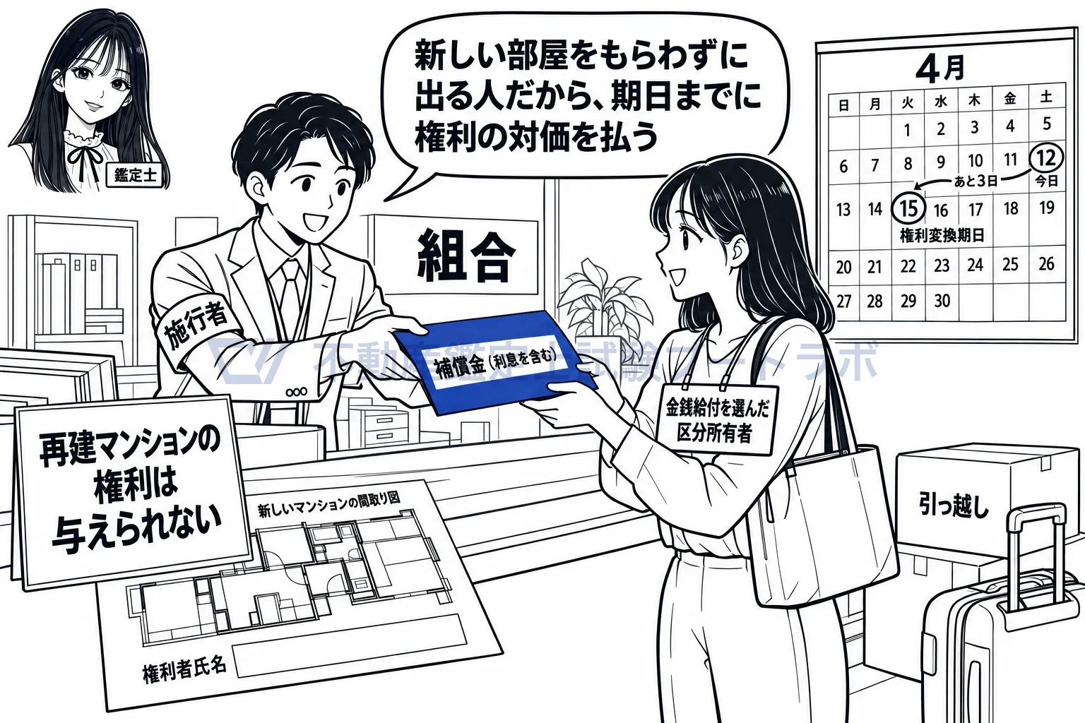 補償金の図解：新しい部屋をもらわずに出る人へ、期日までに権利の対価を払う。
