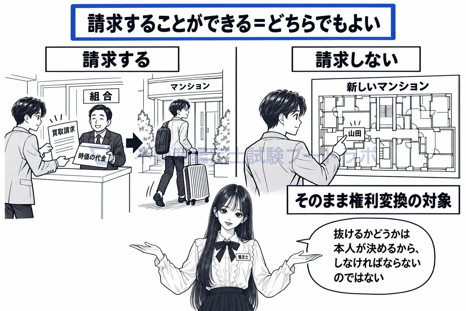 買取請求の図解：請求するのも、しないのも本人の自由。