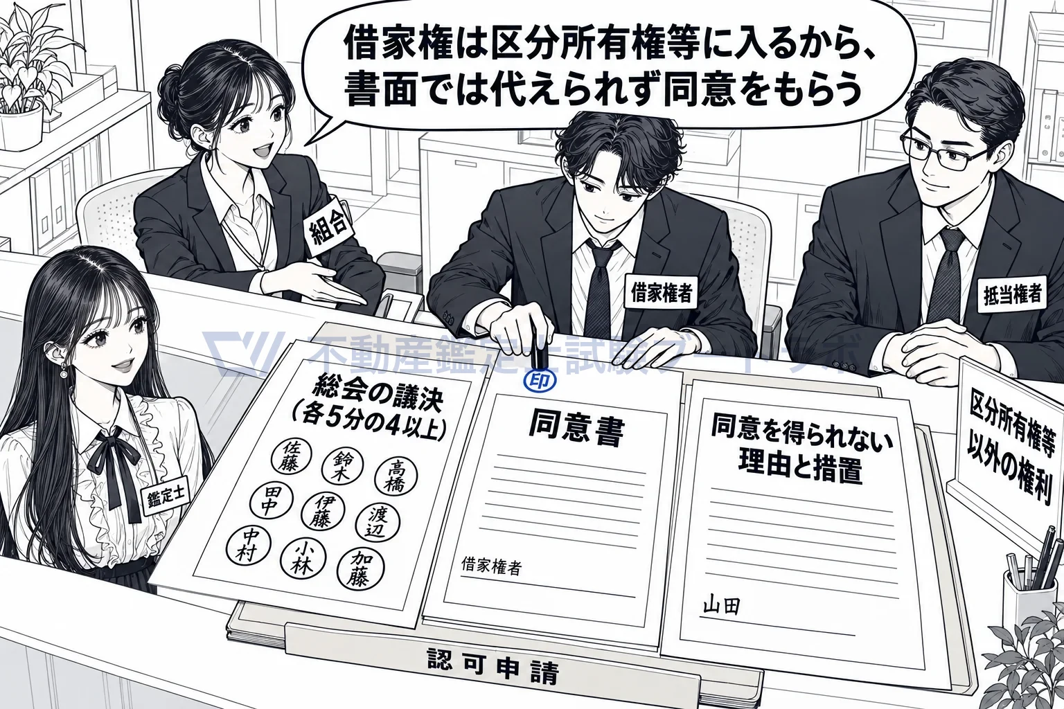 権利変換計画の図解:組合員は議決、組合員以外は同意。借家権者の同意は書面で代えられない。