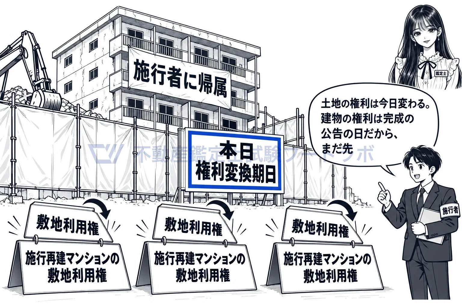 権利変換期日の図解：期日に敷地利用権が変わり、古い建物は施行者のものになる。