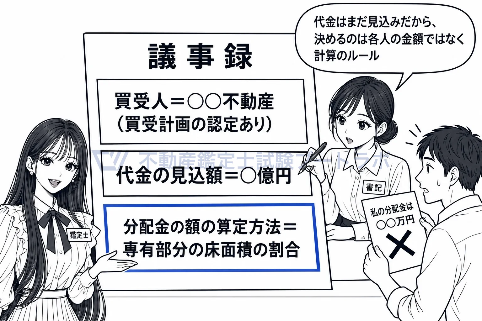 マンション敷地売却決議の図解：決めるのは金額ではなく、分配金の計算のルール。