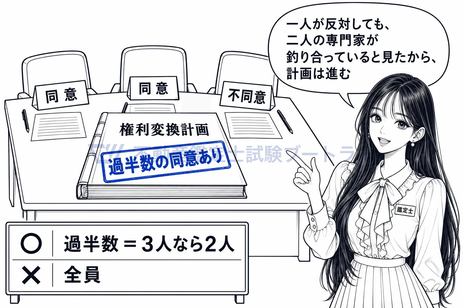 審査委員の図解：3人なら2人。全員一致ではない。